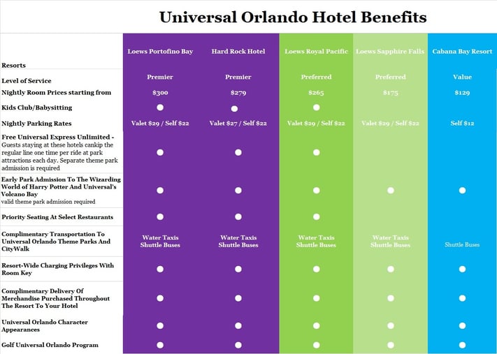 universal orlando resorts differences